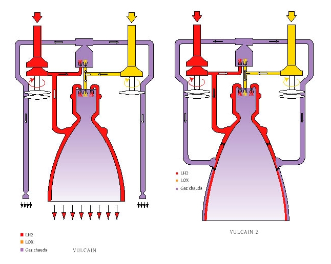 ariane-6-moteur-vulcain-2
